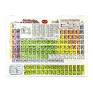 TABLA PERIODICA