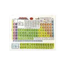 TABLA PERIODICA 
